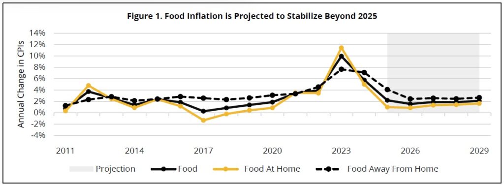 Foodpolicybitesfig1 Sept 2024