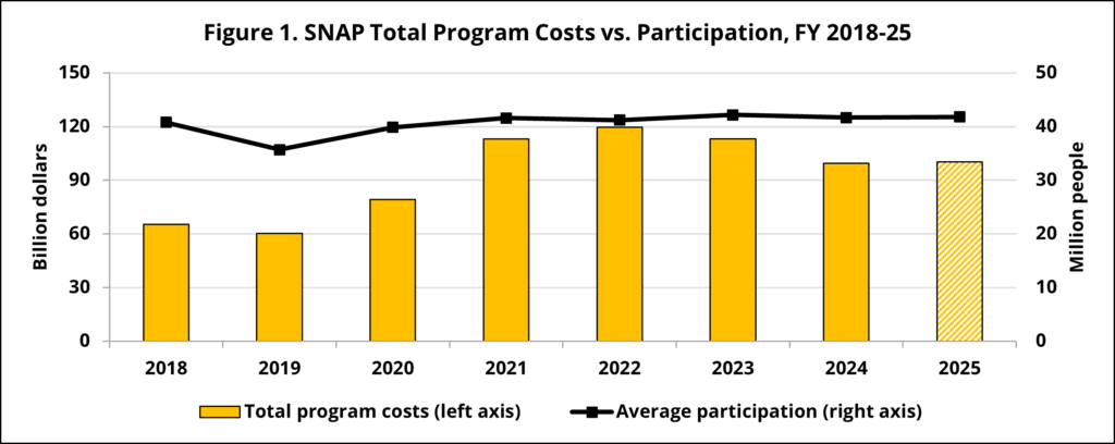 Food Policy Bites Oct 2024 Figure 1